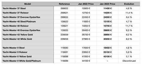 Rolex yacht price increase